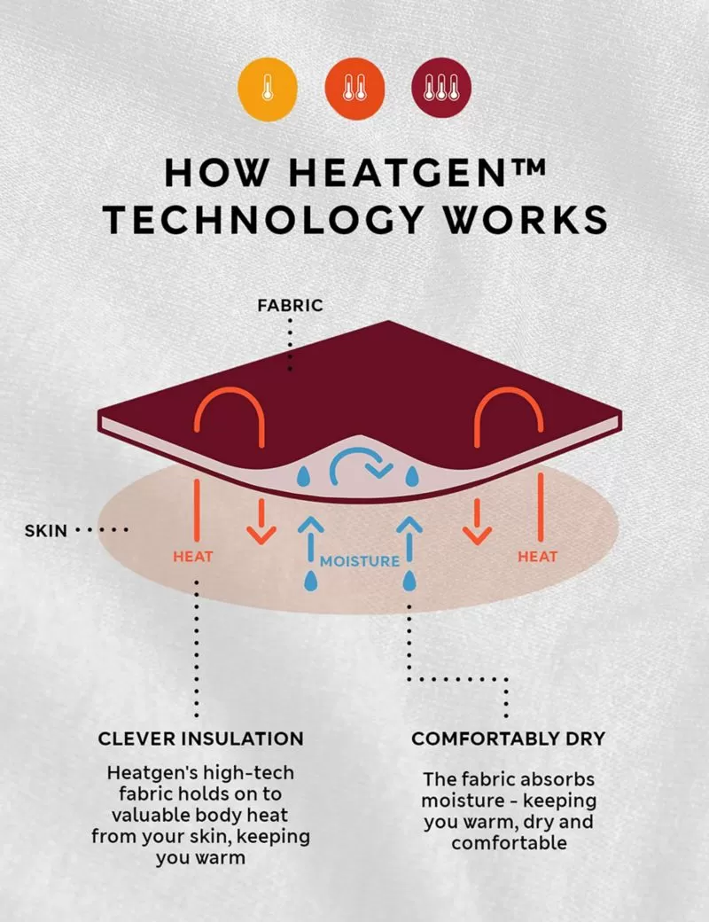 2pk Heatgen™ Light Thermal Long Johns